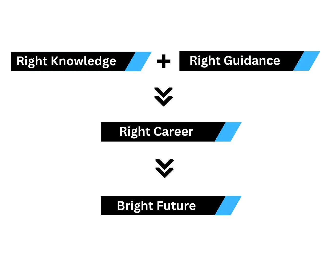 Robotics Online Courses in Anna Nagar